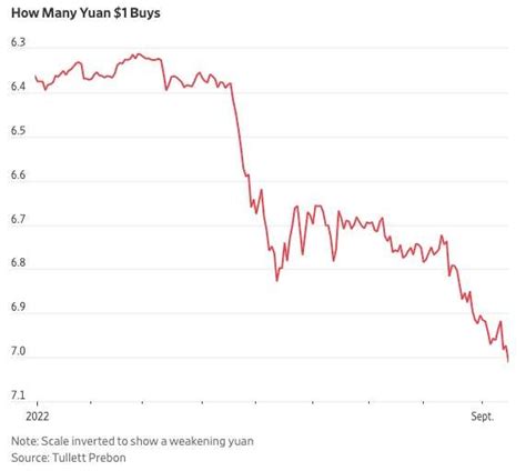 wall street journal exchange rates.